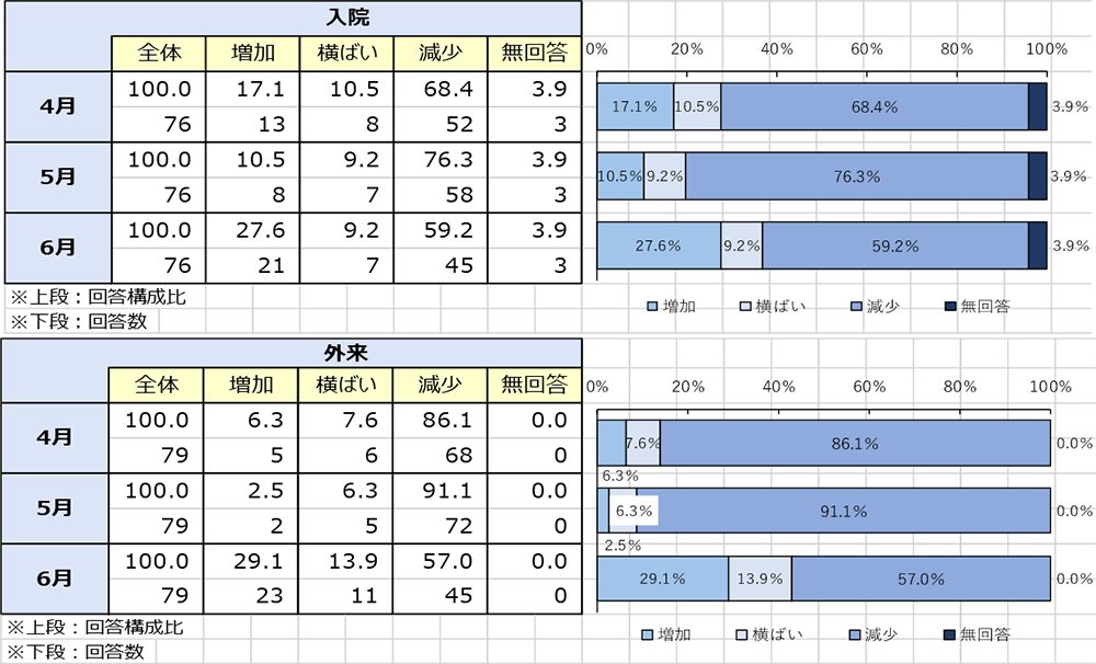 済生会 泉尾 病院 コロナ